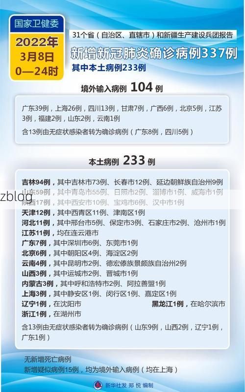 2022年3月8日镇安新增确诊病例情况