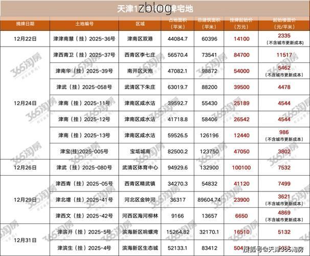 31省区市新增12例本土确诊，津南区疫情最新消息_23345