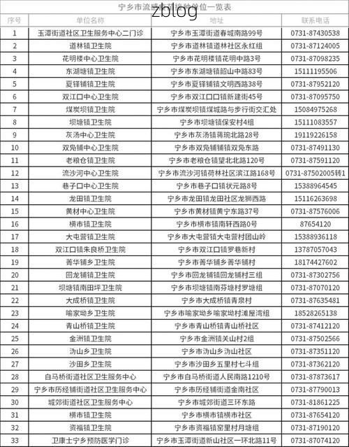 镇宁布依族苗族自治县新增1例无症状感染者  镇宁布依族苗族自治县疫情防控最新通报