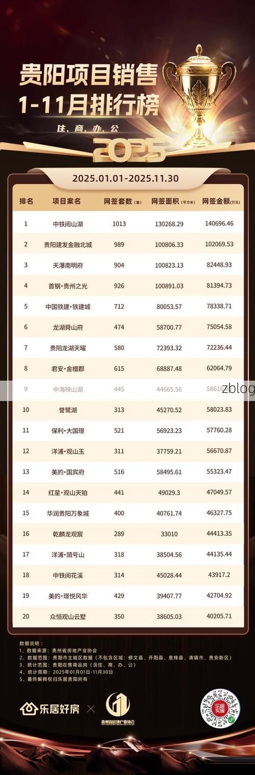 2022年9月20日贵阳新增确诊病例情况_60988