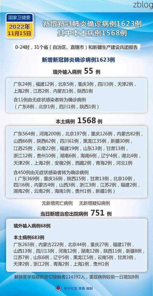 2022年11月15日市中区新增确诊病例情况_50617