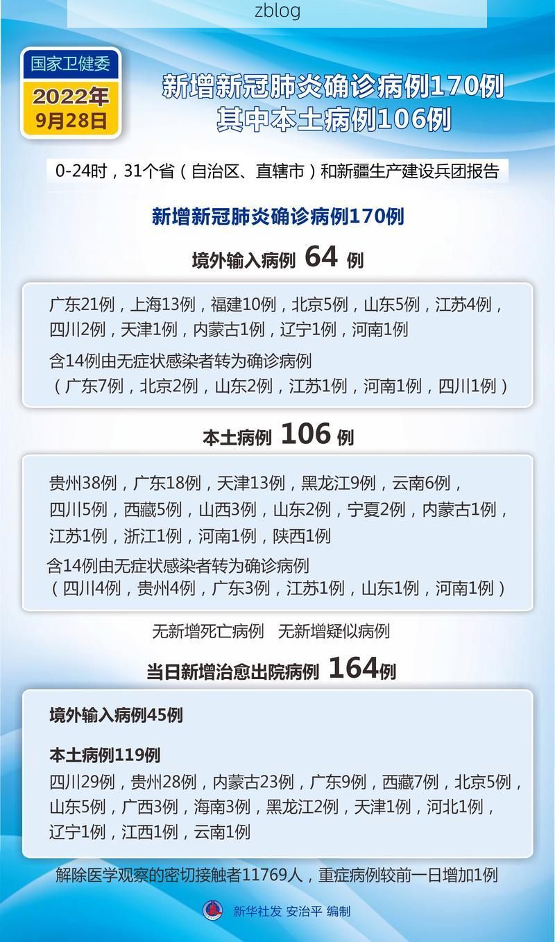 2022年9月5日会昌县新增确诊病例情况_40364