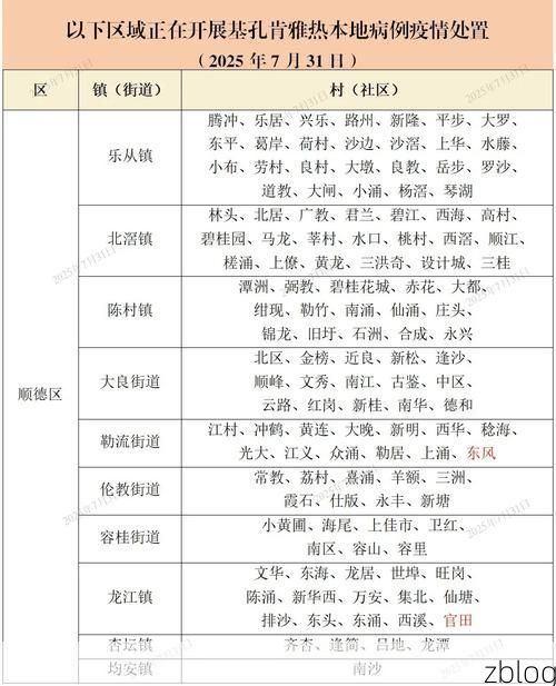 2022年3月2日肥乡区新增确诊病例情况