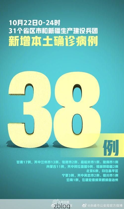 31省新增本土12例(31省新增确诊38例)_31646