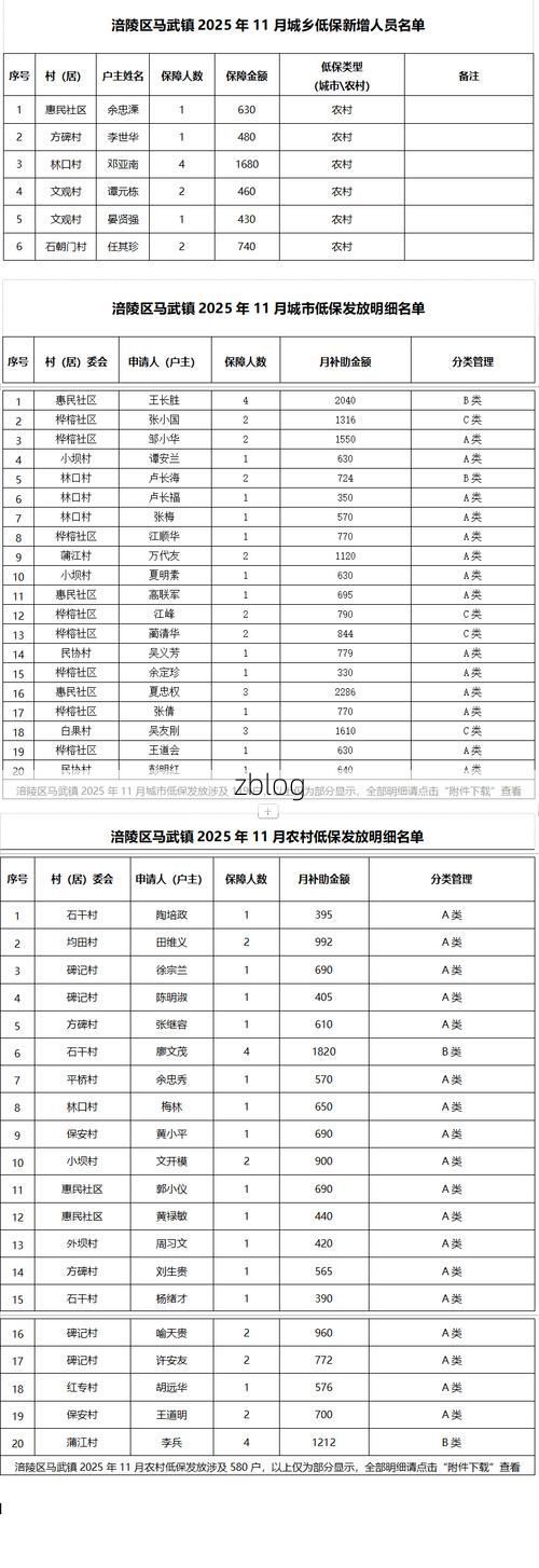 31省新增本土12例(31省新增本土8例)，武宣再现聚集性疫情？