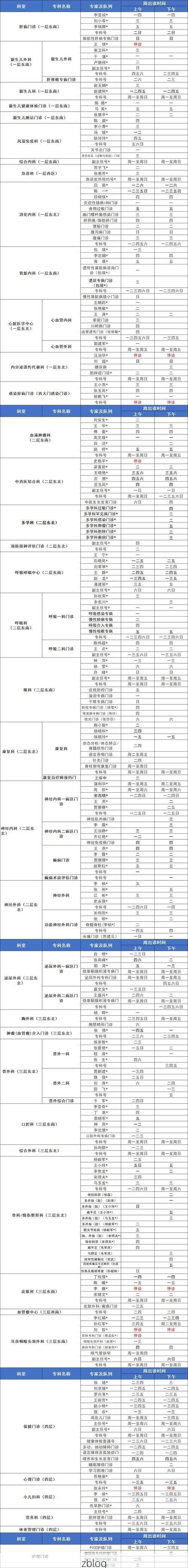 2022年5月21日西城区新增确诊病例情况