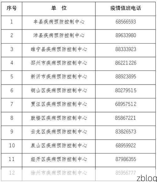 31省新增本土12例(31省新增本土8例)，仁布疫情引关注_19404