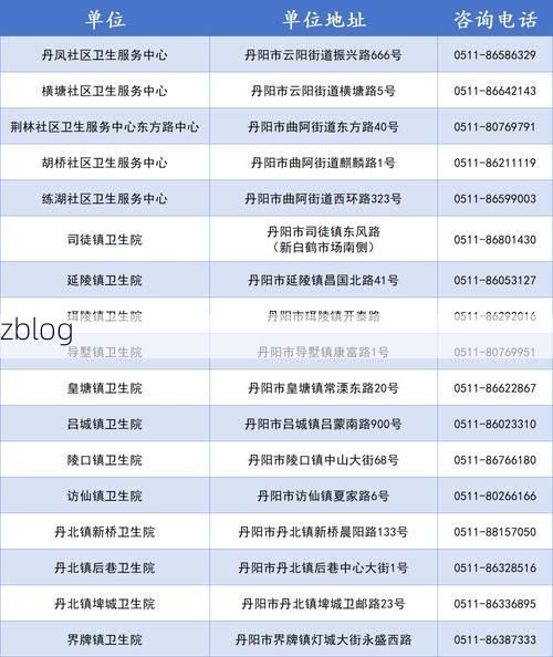 31省区市新增12例本土确诊，丹阳疫情最新消息_52108