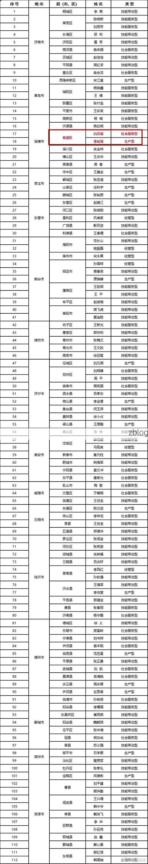 31省新增本土12例(31省新增本土8例)_53610
