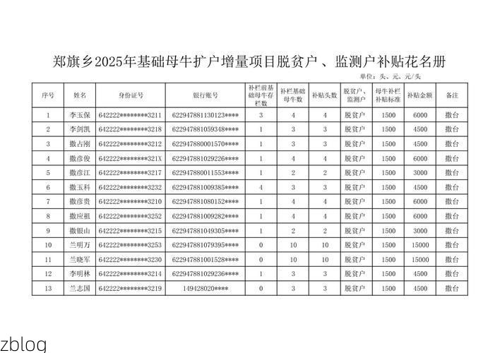 31省新增本土12例(31省新增本土0例)，黎平疫情引关注_26419