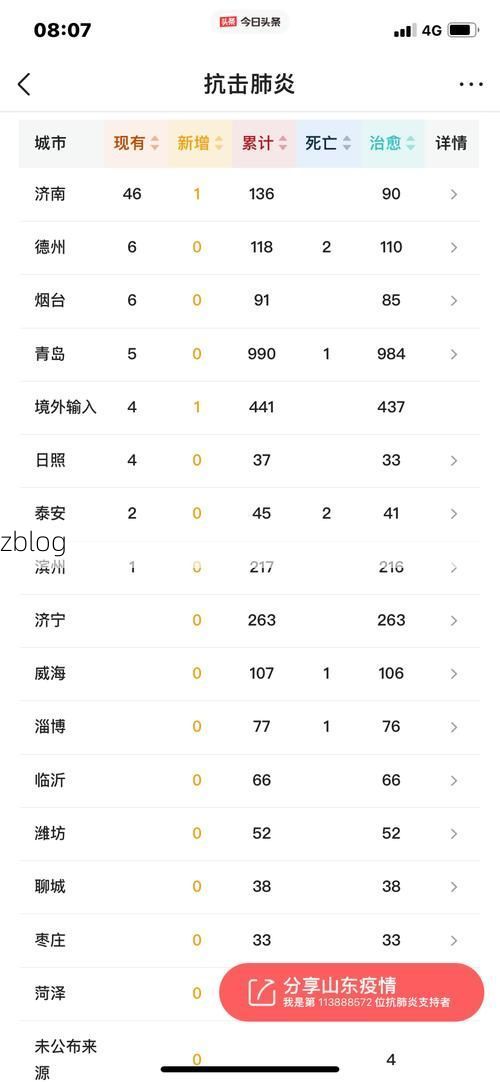 师宗县新增1例无症状感染者  师宗县疫情防控最新通报_59395