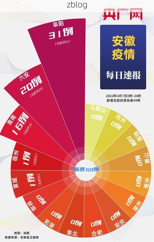 繁昌新增1例无症状感染者  繁昌疫情防控最新通报_44601