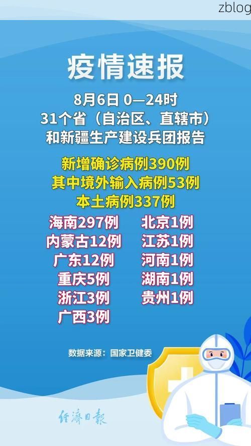 31省新增本土12例(31省新增本土8例)，潍坊疫情引关注