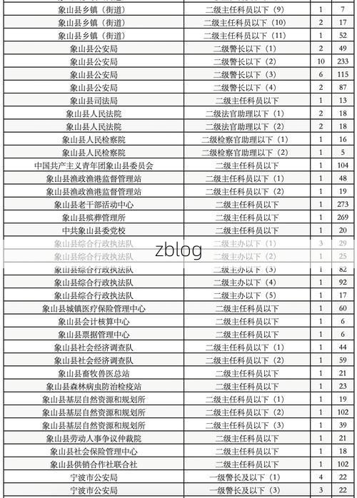 2022年11月25日大姚新增确诊病例情况_3882