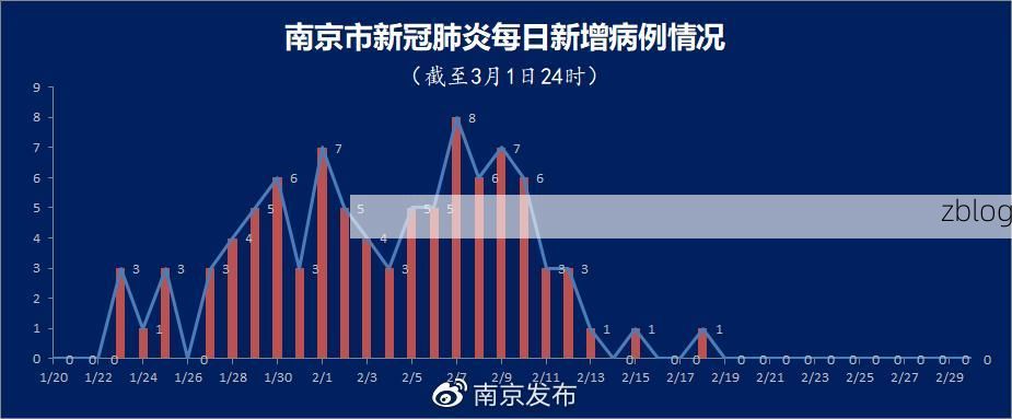 2022年3月15日南京江宁区新增确诊病例情况