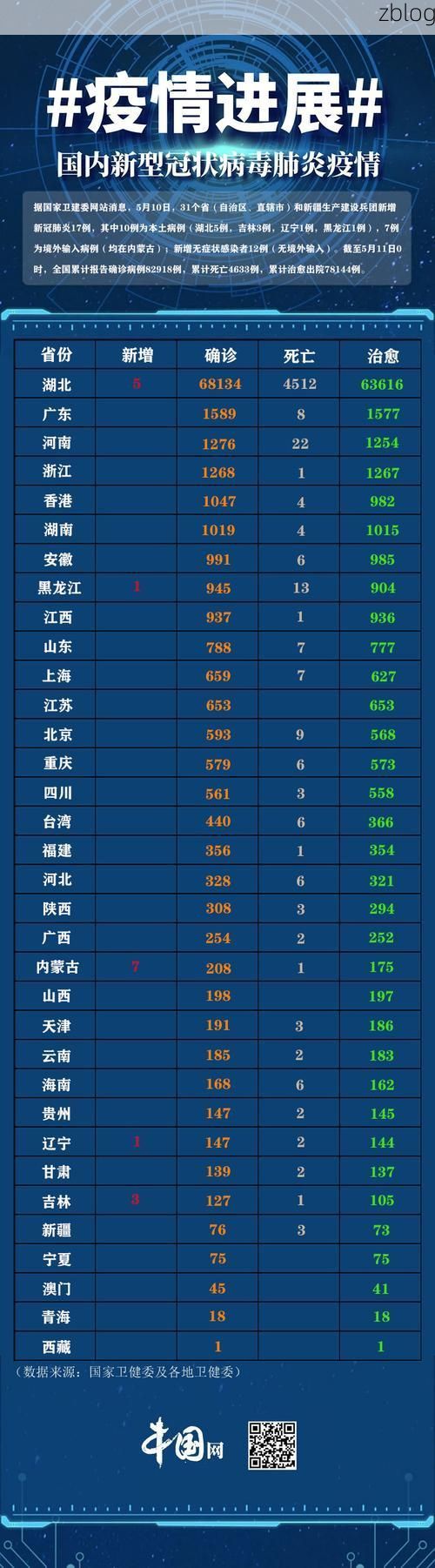 31省区市新增12例本土确诊，咸阳疫情最新消息_25335