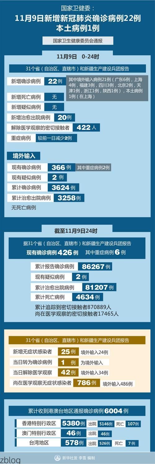 31省新增本土12例(31省新增本土8例)，阿坝州突发疫情引关注！