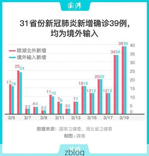 31省新增本土12例(31省新增确诊39例)，石屏县突发疫情引关注！