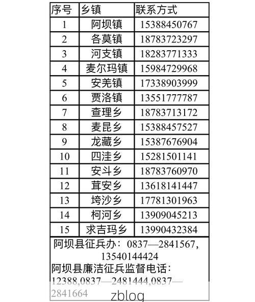 31省新增本土11例(31省新增本土9例)，阿坝县突发聚集疫情！