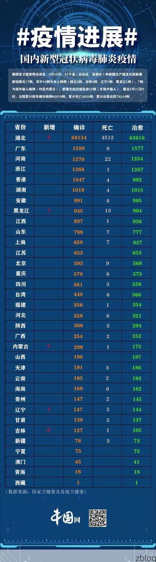 31省区市新增12例本土确诊，滕州疫情最新消息_25427