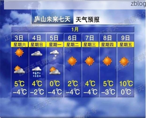 2022年3月25日庐山新增确诊病例情况_35259