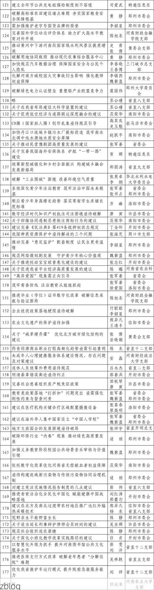 31省新增本土12例(31省新增本土8例)，湄潭县疫情引关注！