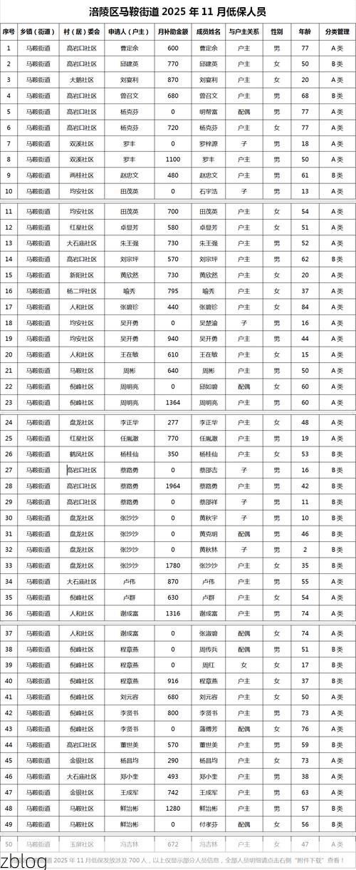 31省新增本土12例(31省新增本土9例)，炎陵县突发聚集疫情！