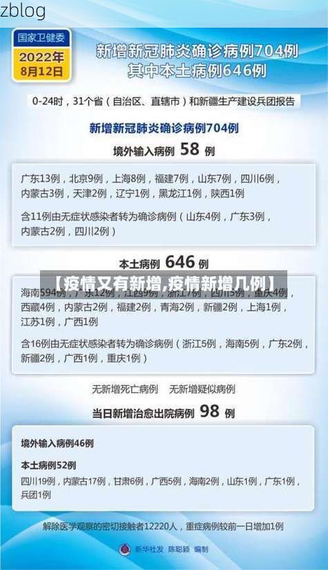 31省区市新增12例本土确诊，津市疫情最新消息_56043