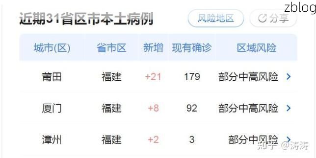 31省新增本土12例(31省新增本土9例)，鹰潭疫情引关注！