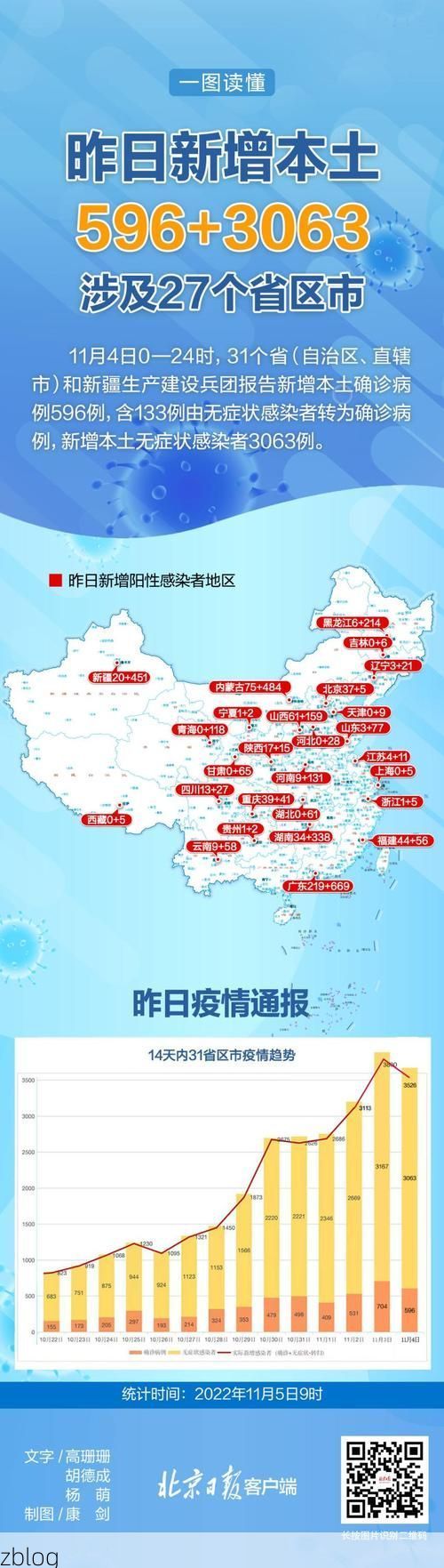 【31省新增本土12例(31省新增本土9例)，莲都区突发聚集疫情引关注！】