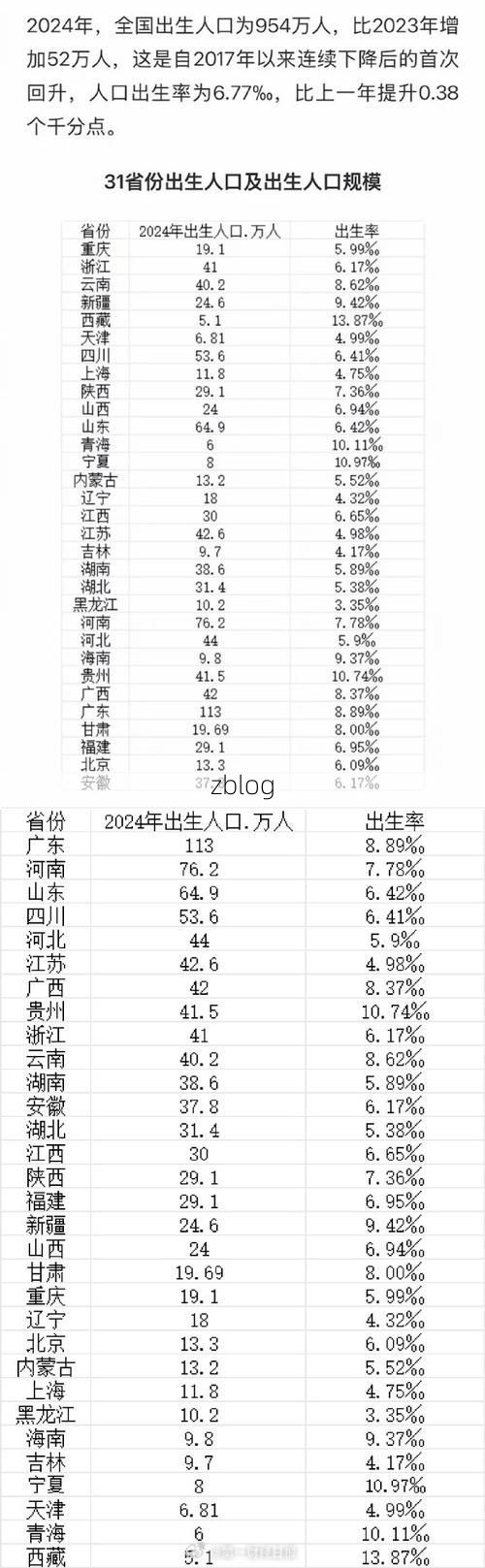 31省新增本土12例(31省新增本土12例)_19994