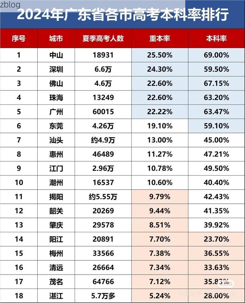 2022年7月15日阳江市市辖区新增确诊病例情况