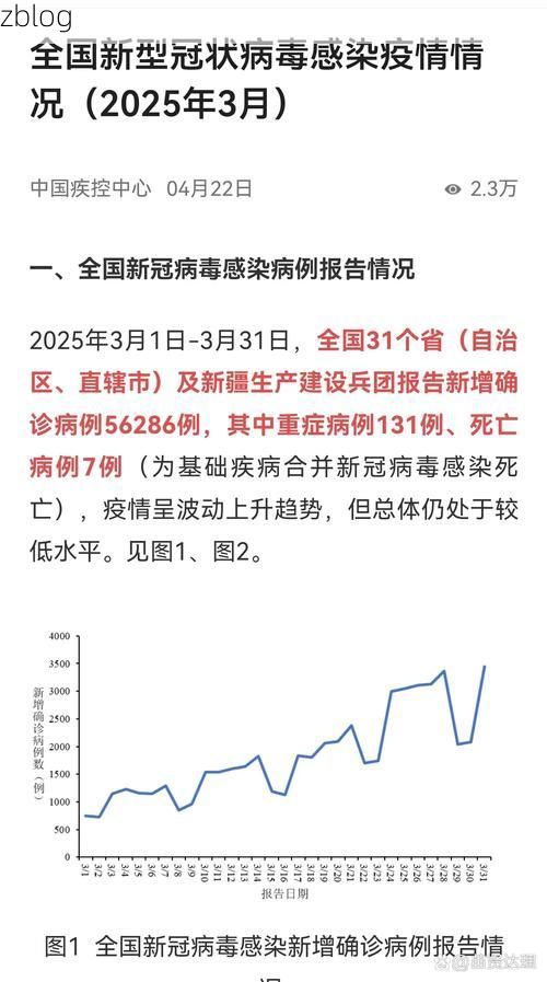 2022年3月28日长兴新增确诊病例情况_22892