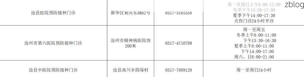 沧州市市辖区新增1例无症状感染者  沧州市市辖区疫情防控最新通报_74485