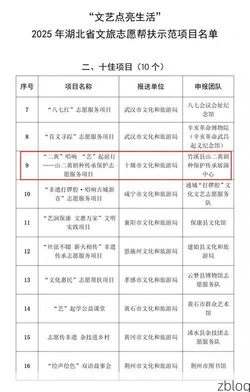 【31省新增本土12例(31省新增本土8例)，嵊泗县突发聚集疫情引关注！】