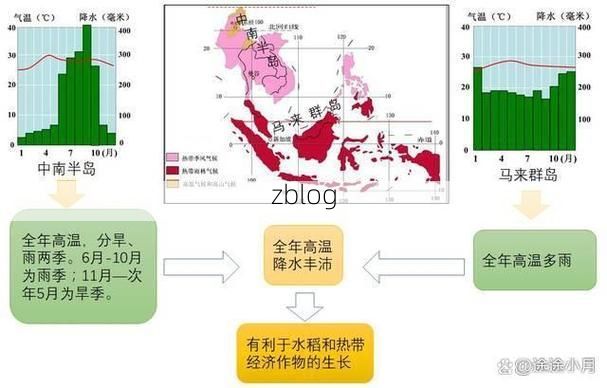 渝东北山城巫溪：地理屏障下的低感染率样本解析
