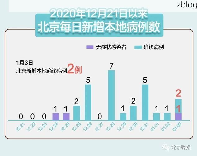 【31省区市新增13例本土确诊，故城县疫情最新消息】