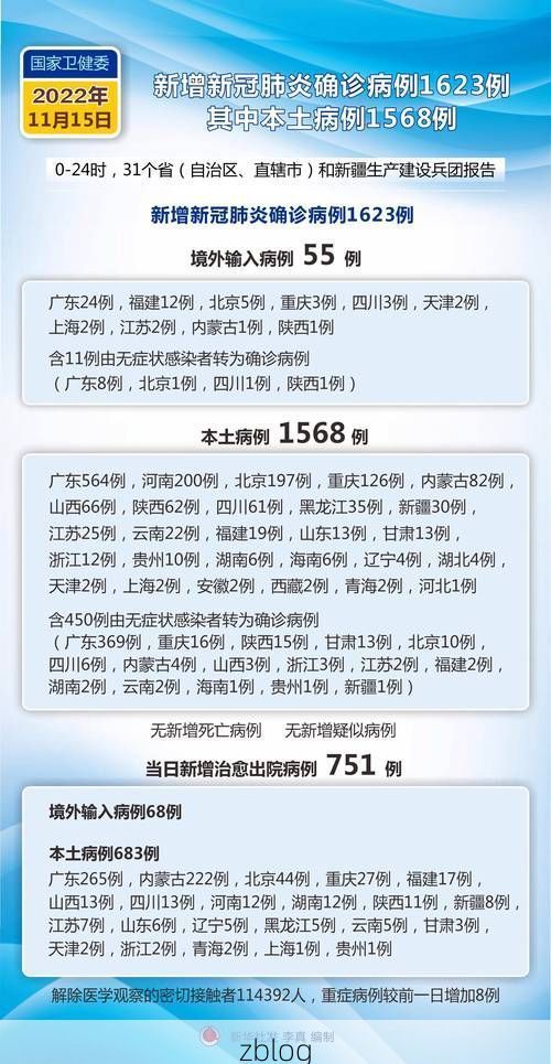 【2022年3月15日龙湾区新增确诊病例情况】