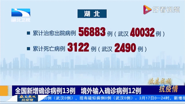 31省新增本土13例(南阳一地包揽)，境外输入压力持续！