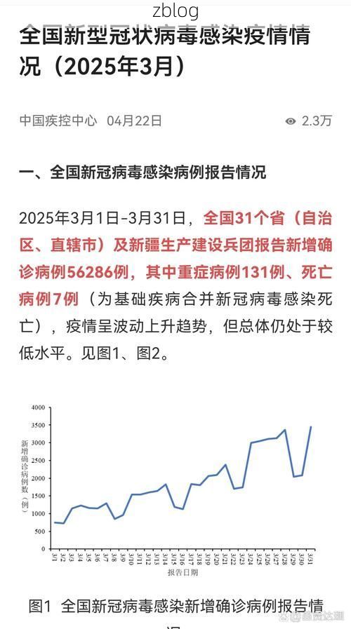 2022年11月3日大英县新增确诊病例情况_64717