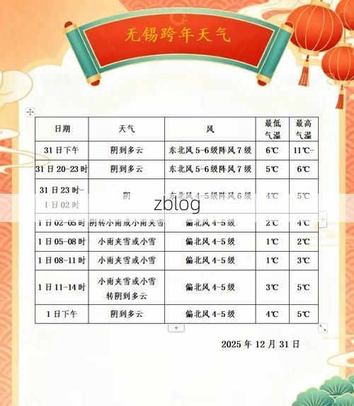 31省区市新增12例本土确诊，无锡疫情最新消息_45400