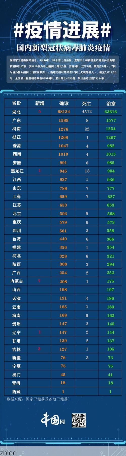 31省新增本土12例，芦山县疫情最新消息