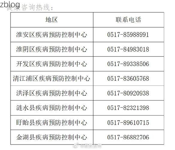 淮上区新增1例无症状感染者  淮上区疫情防控最新通报_37729