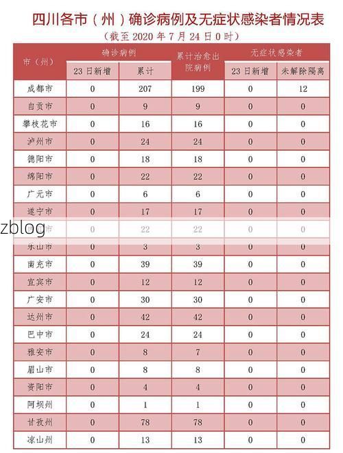 工农区新增1例无症状感染者  工农区疫情防控最新通报_69736