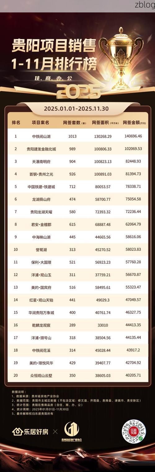 31省新增本土12例(31省新增确诊46例)，贵阳疫情引关注