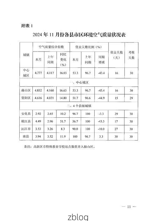 2022年11月25日鹤峰县新增确诊病例情况