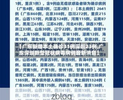 31省新增本土12例(31省新增本土9例)，若羌疫情引关注_73671