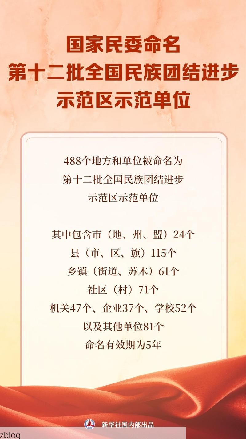 31省新增本土8例(31省新增本土确诊12例)，贵阳疫情引关注