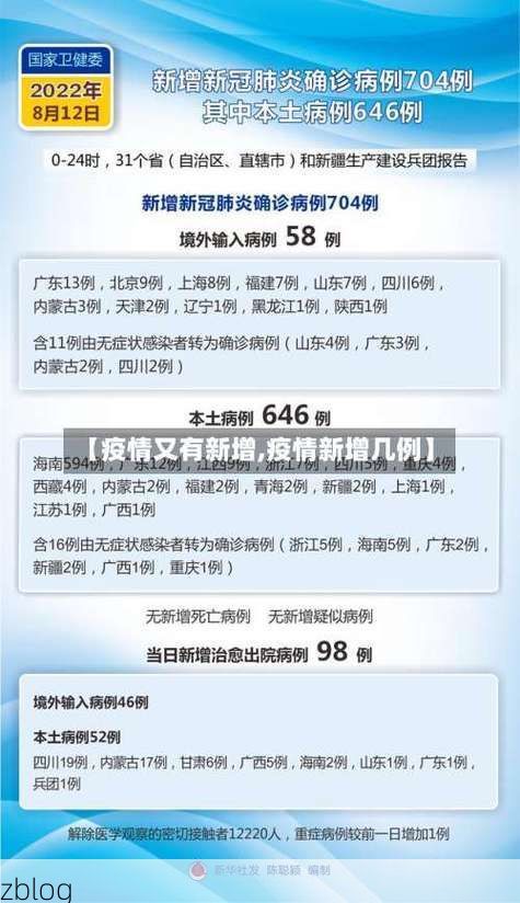 31省区市新增12例本土确诊，新绛疫情最新消息_28470