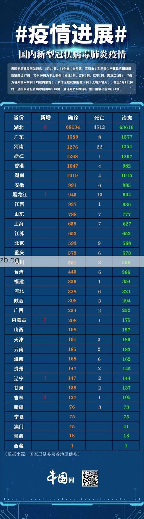 【31省区市新增12例本土确诊，富阳疫情最新消息】